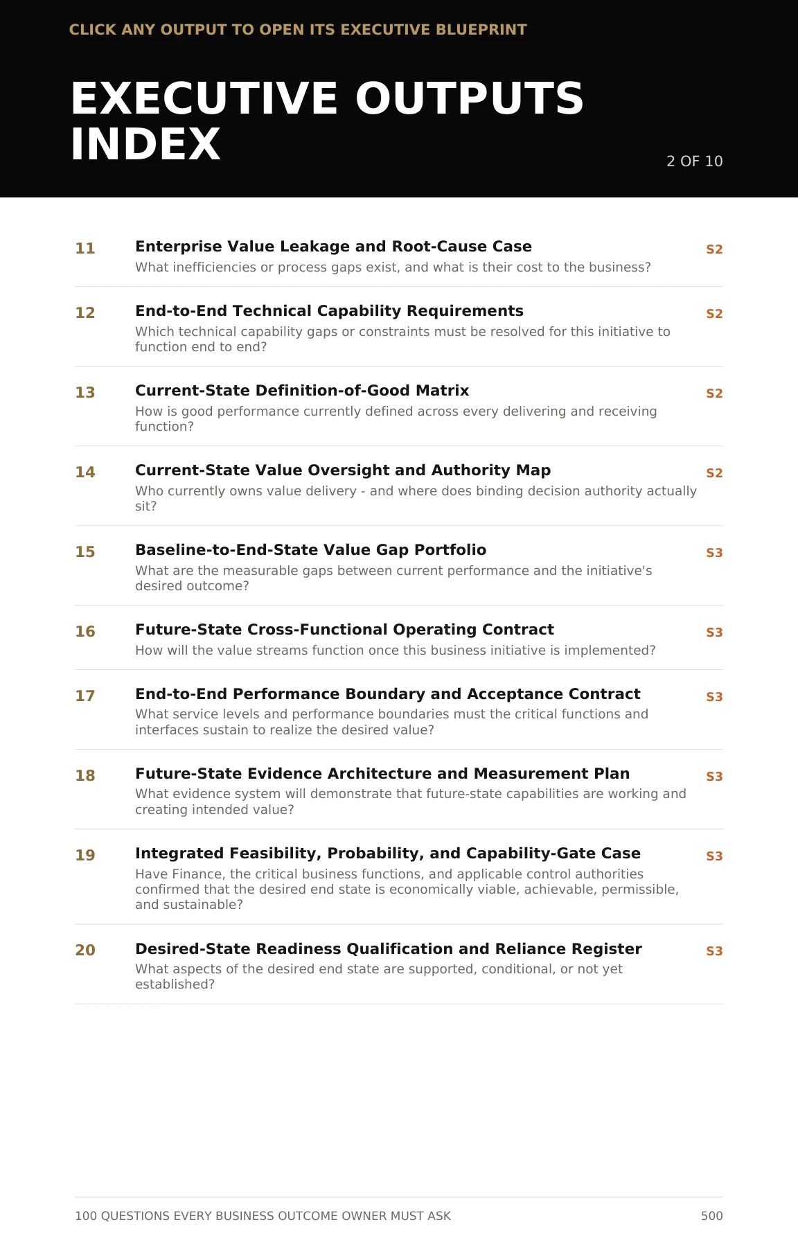 Original guidebook page: Executive Outputs Index, entries 11 through 20, including the Future-State Cross-Functional Operating Contract.